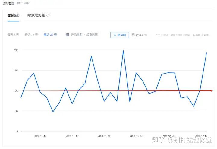 致知计划如何一天10000盐粒? - 知乎