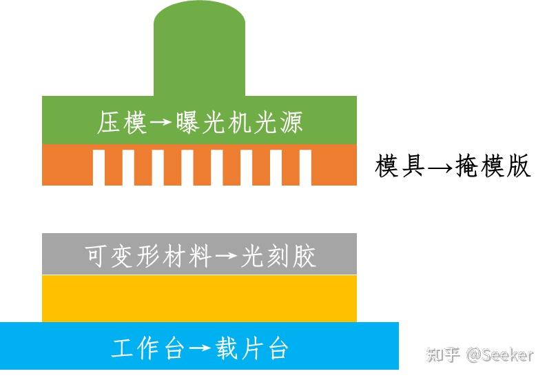 半导体芯片工艺——光刻工艺 - 知乎