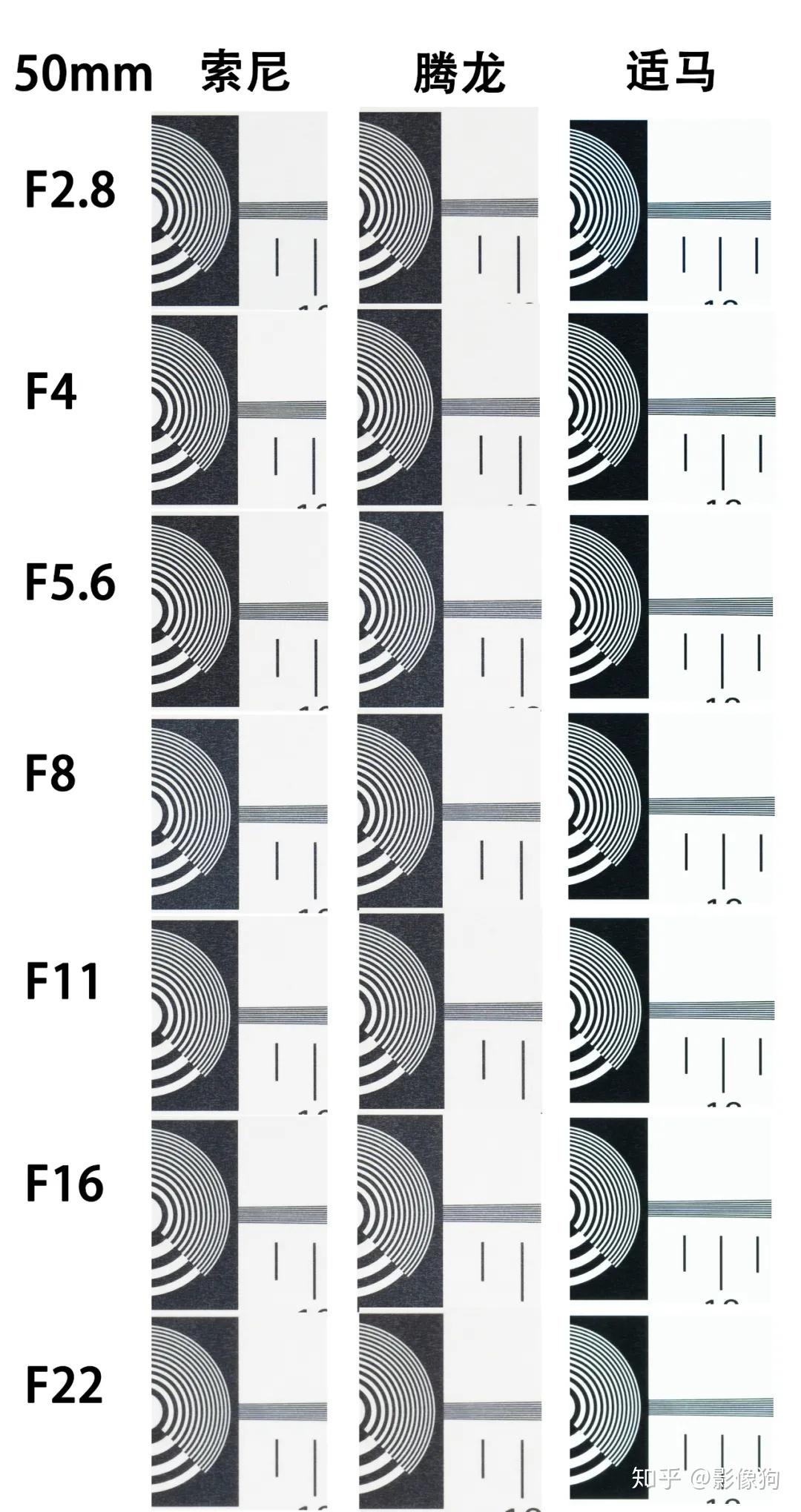 索尼微单变焦镜头如何选择