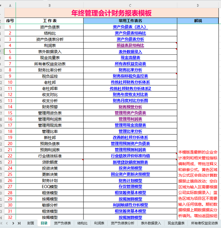 54张管理会计财务报表分析模板