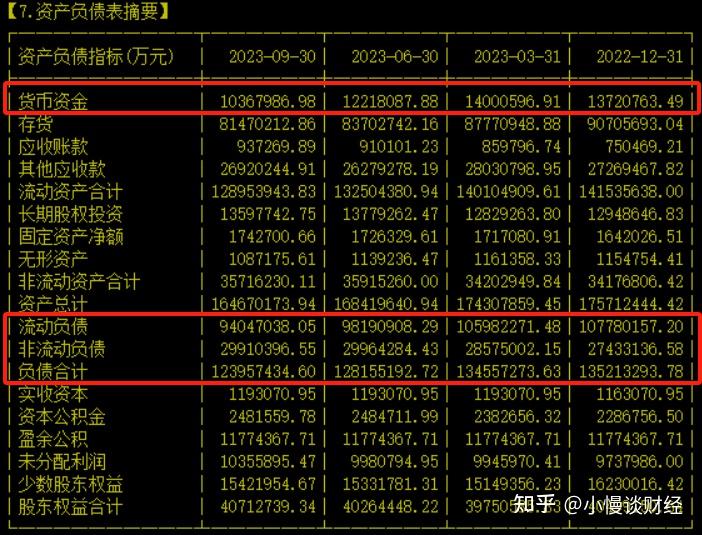 万科会成为下一个恒大,碧桂园吗?