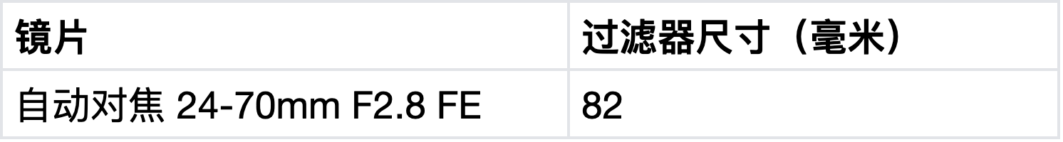 收購相機,收購鏡頭