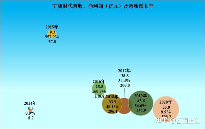 宁德时代找到了属于自己的时代？ - 知乎