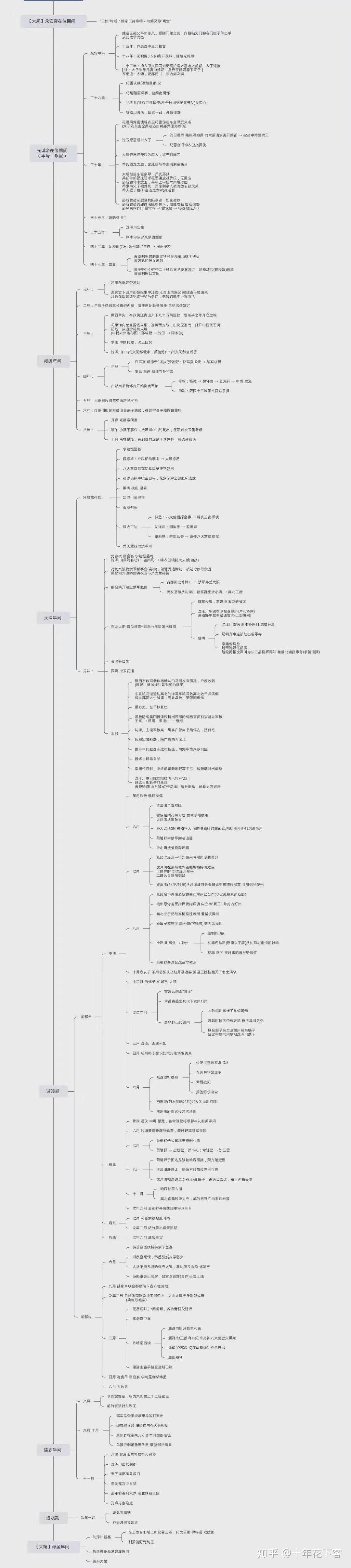 能幫我梳理一下將進酒小說的人物關係嗎