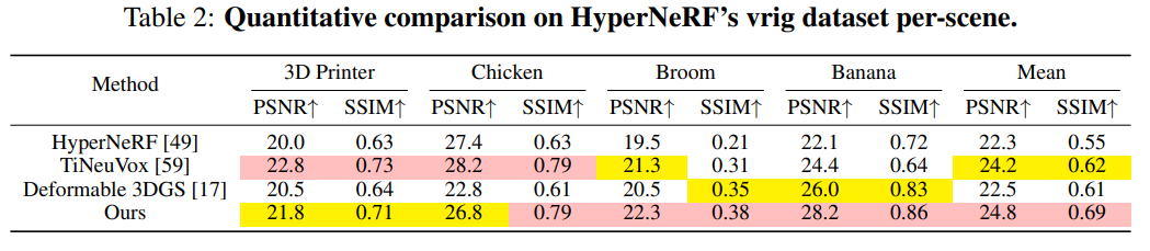 NeRF/3DGS&Beyond10.13(6DGS、SpikingGS、RelitRM、Poison-splat、DifFRelight ...