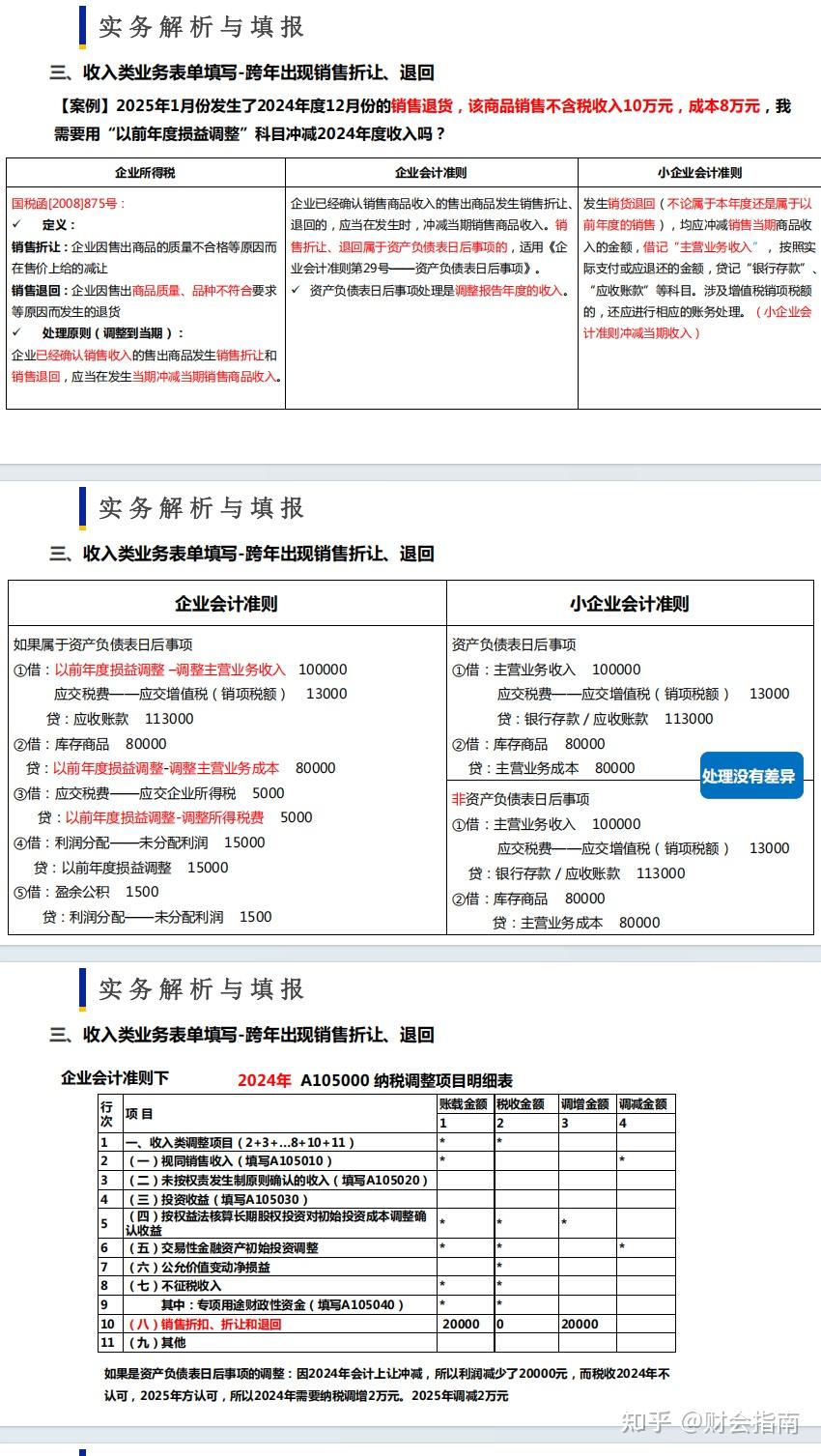 2025年企业所得税汇算清缴实战培训教程PPT,带实务填报案例解析 - 知乎
