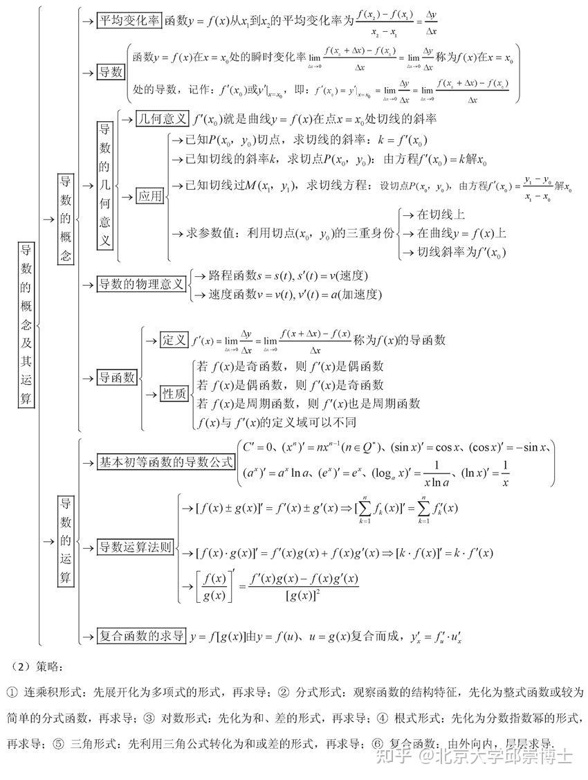 高中数学大纲(高中数学大纲知识点)  第2张
