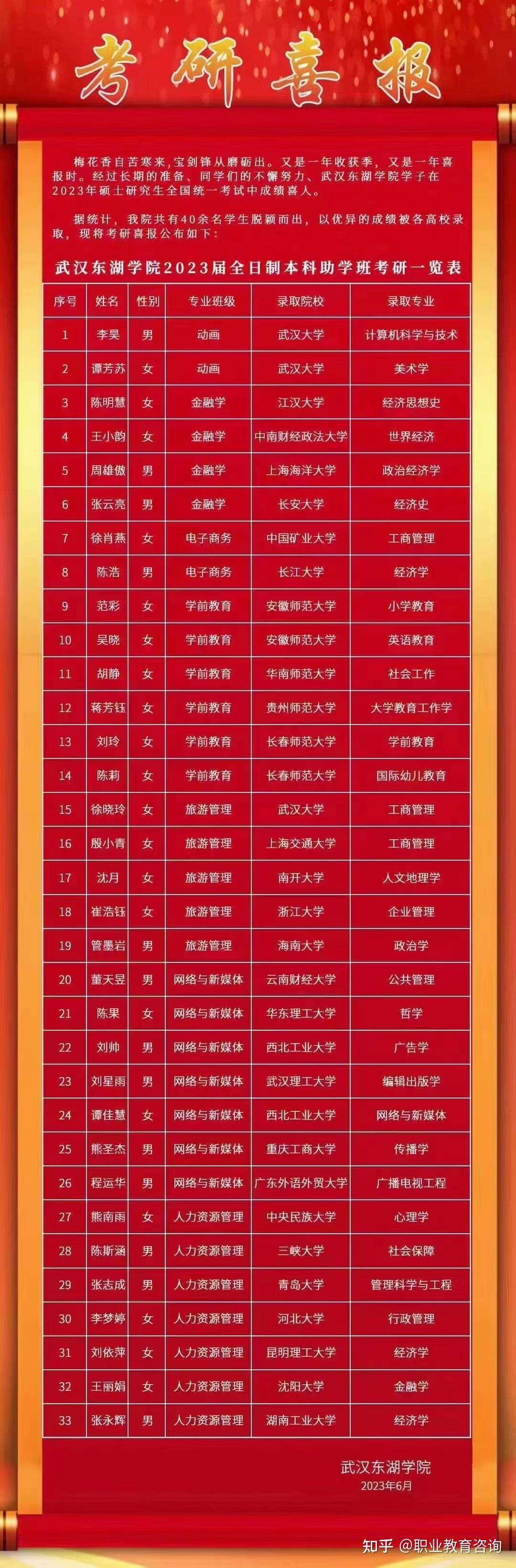 武汉东湖学院本科助学班靠不靠谱啊求解答?