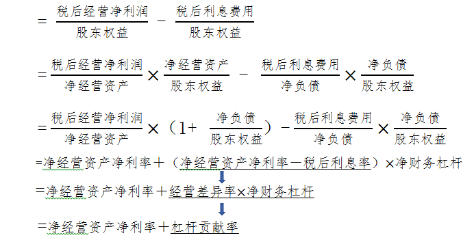 如何讓財務分析更加深入而不侷限於杜邦分析法的應用