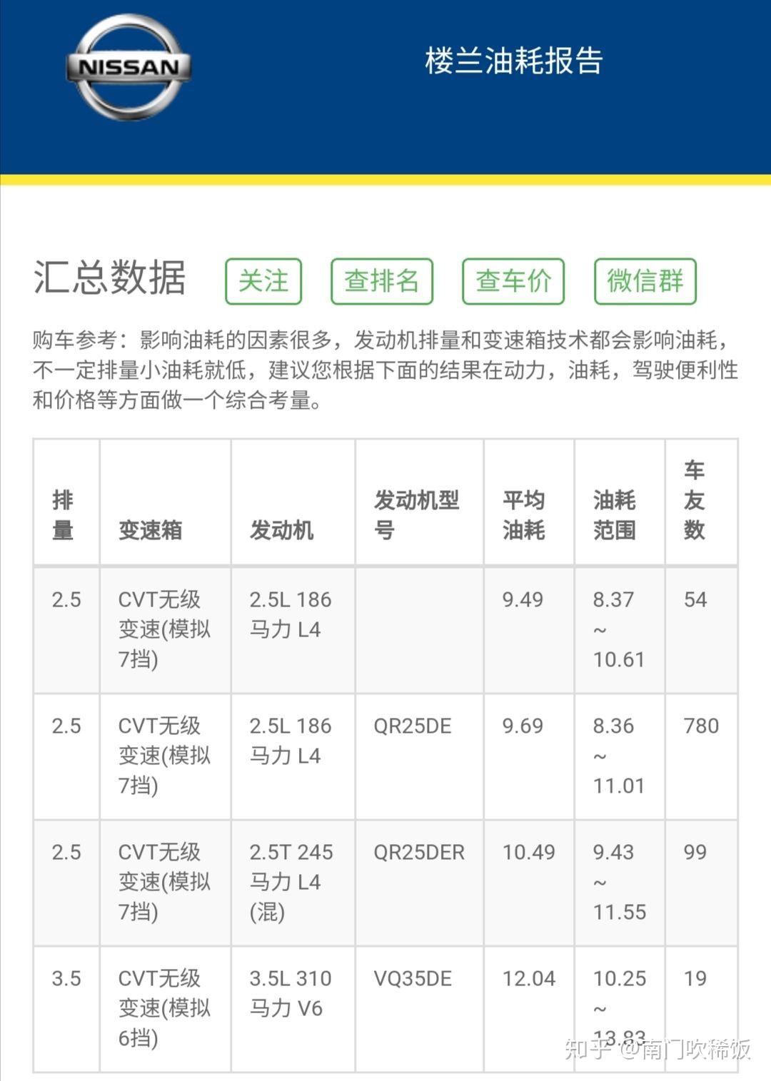 为什么国内的人都认为奇瑞销量差就推出奇瑞快倒闭了？奇瑞闷头做研发有错？为什么有些人看不到奇瑞的技术？