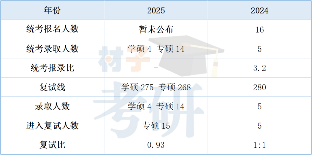 苏州大学材料考研26考情分析 - 教材更换，考纲变广，招生稳定 - 知乎