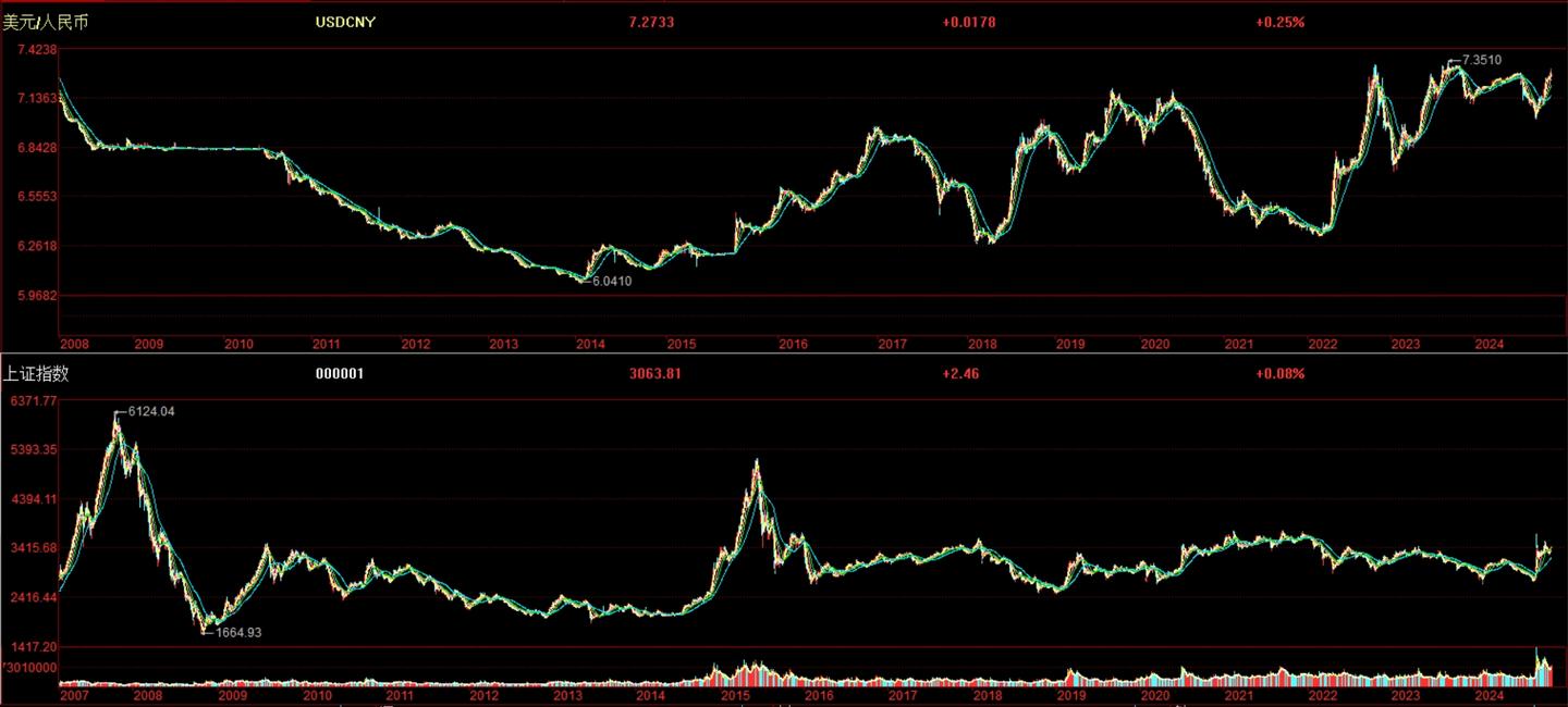 看懂宏观经济：美联储、利率、美债、美元、黄金、石油、人民币、汇率、物价、经济增长、股市、进出口、外汇等相互之间的关系- 知乎