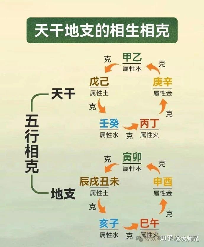 十二地支生克、刑冲、合化的关系- 知乎