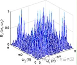双谱的由来及其意义 - 知乎