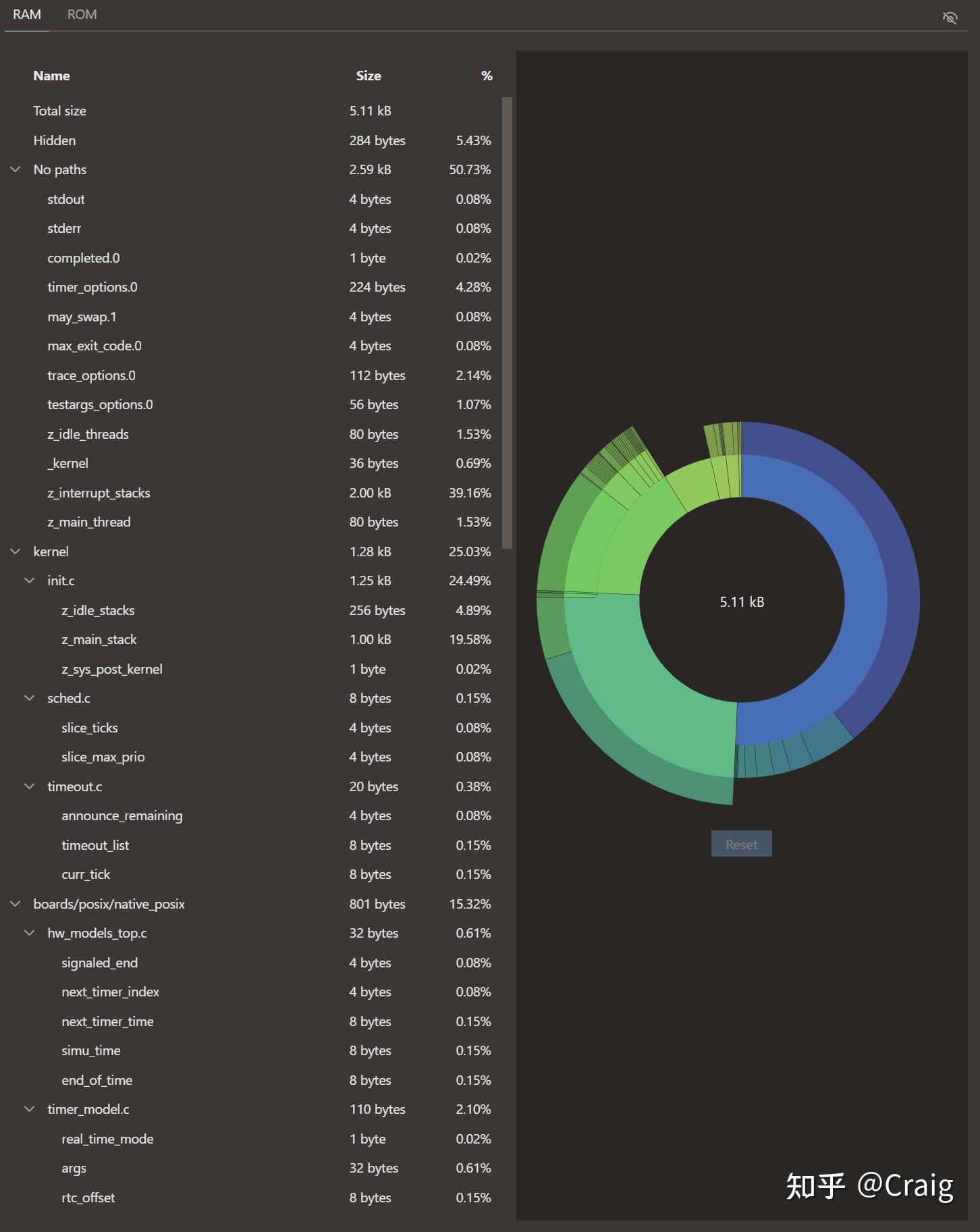 Zephyr Windows WSL2 Zephyr windows wsl2