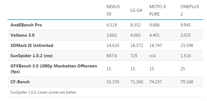 更小更廉价的亲儿子：Nexus 5X 体验评测 - 知乎