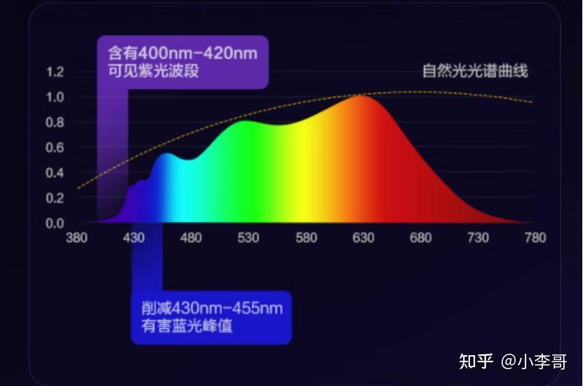 2025护眼灯最近推荐排行榜!书客/柏曼/孩视宝/霍尼韦尔/松下/明基等多款护眼大路灯品牌哪家好?亲身体验为您避坑排雷!想入手护眼灯的朋友必读 ...