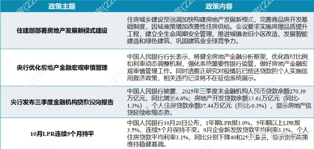 2025年10月上海二手房、新房市场报告 - 知乎