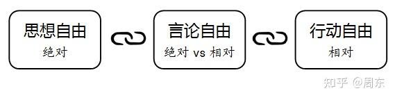 什么是绝对的自由? - 知乎