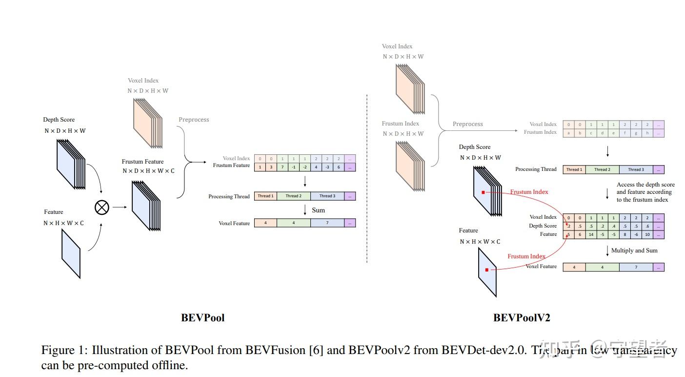 bevpoolingV2——聊聊实现细节 - 知乎