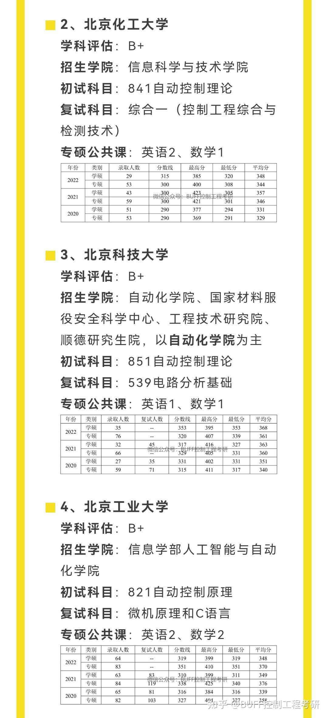 控制工程考研,想考北京的211,求推荐!