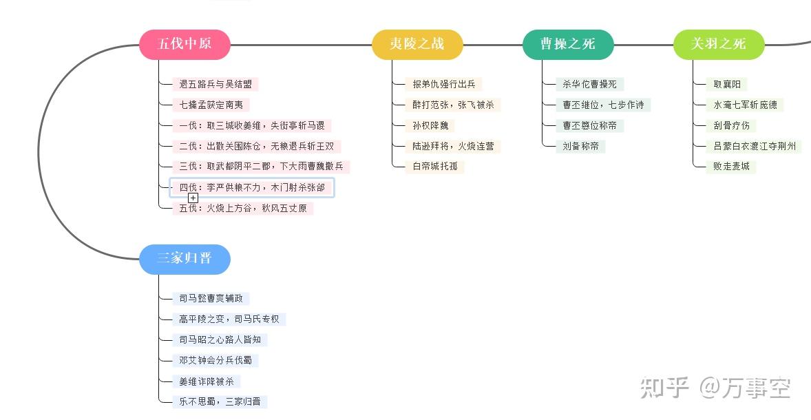 《三国演义》的思维导图可以怎么画? - 知乎