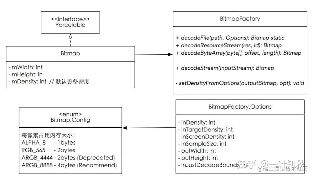 Android学习指南 — Android基础知识汇总 - 知乎