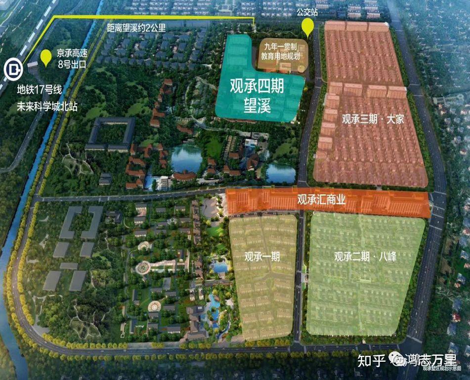 观承别墅 | 京东北五环外 · 顺义高丽营 · 中央别墅区 · 约300-408平 · 万科精装合院/联排/独栋 · 高端商品房 - 知乎