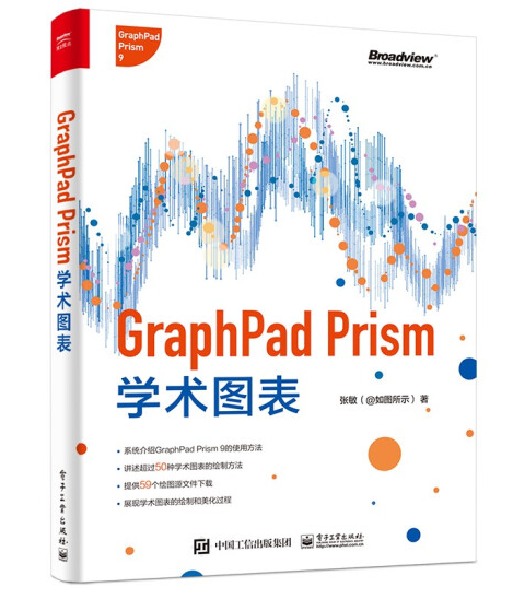 GraphPad prism 7.0-卡方-chi-square - 知乎