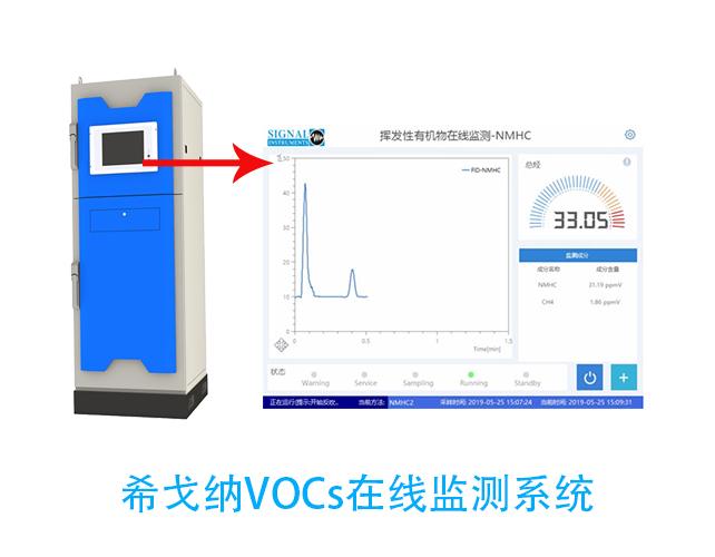 希戈纳VOCs在线监测系统11大优势：有效监测VOCs排放- 知乎