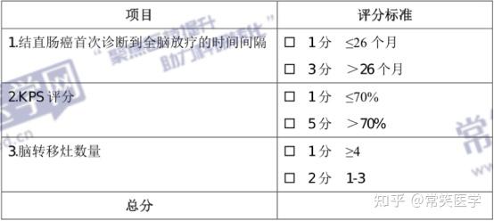 肿瘤科常用评估量表汇总,建议收藏! - 知乎