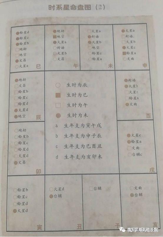 斗数排盘6 - 知乎