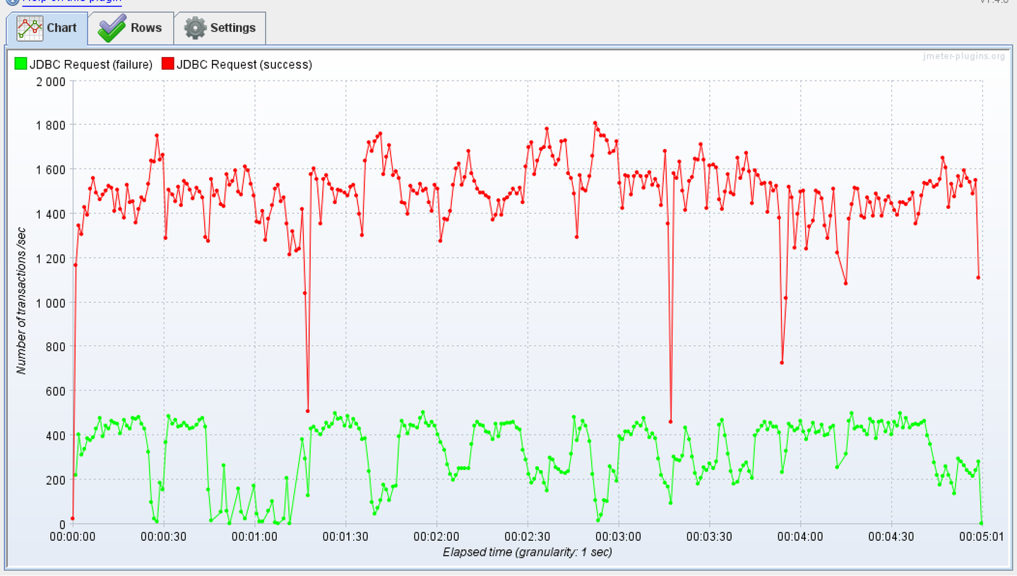 性能测试throughput和tps是什么关系？ - 知乎