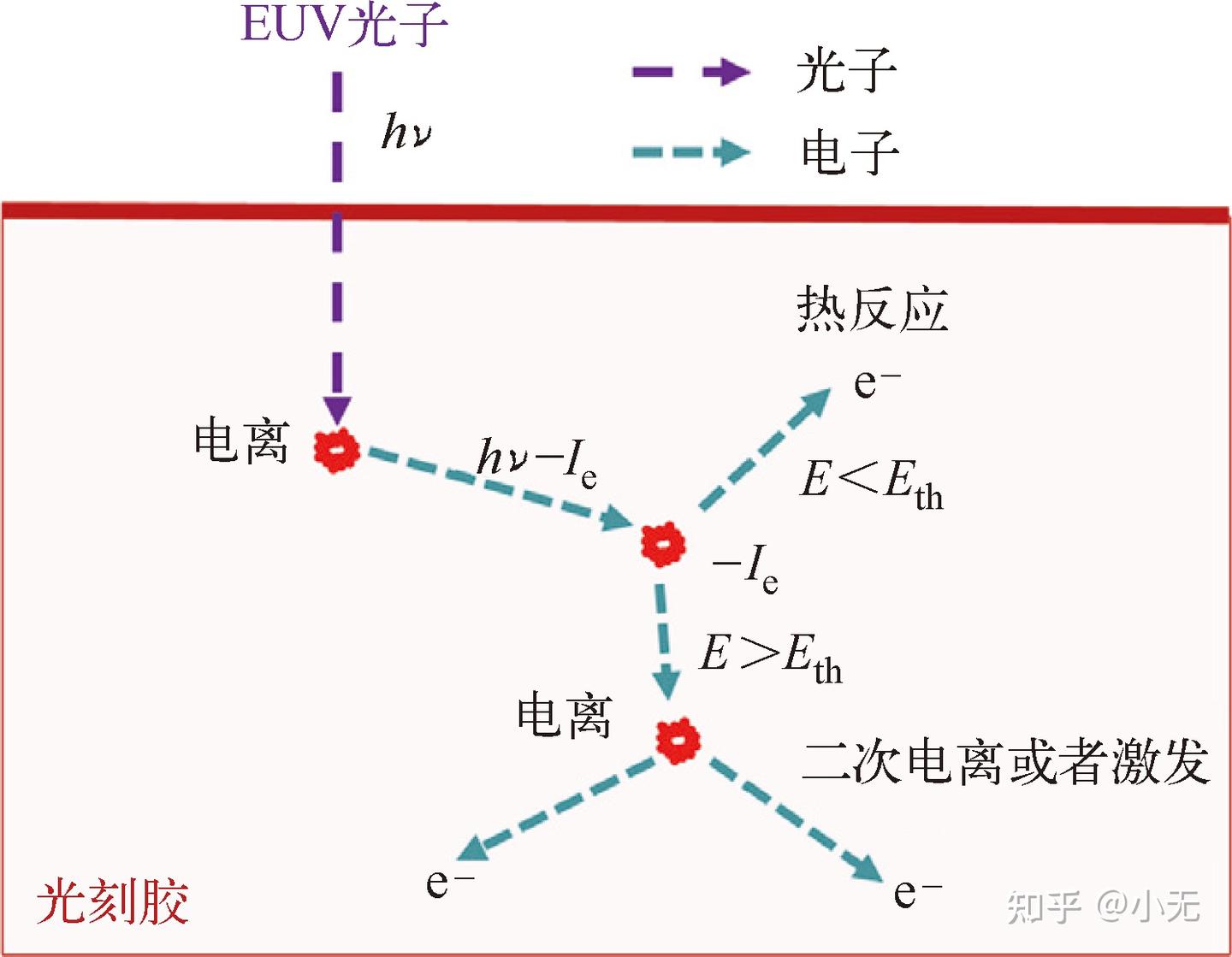 半导体芯片制造：极紫外（EUV）光刻技术（三）——EUV光刻胶 - 知乎