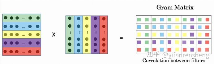 Graham Matrix 如何计算格拉姆矩阵(Gram Matrix)? - 知乎