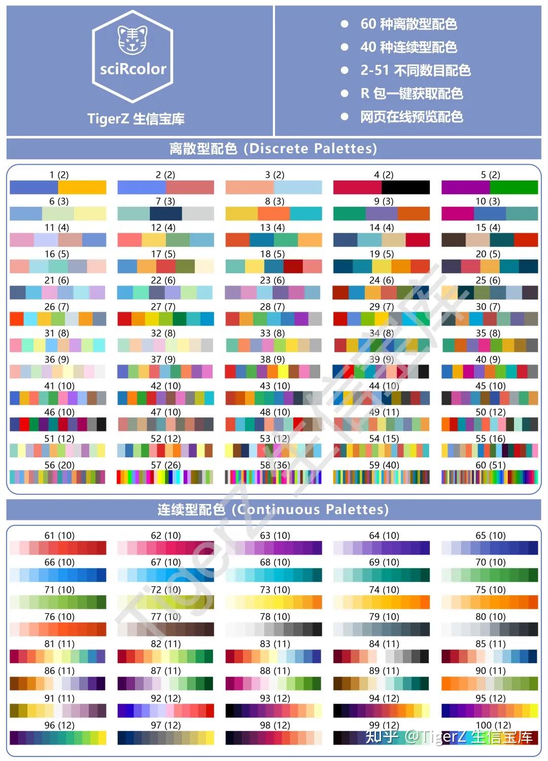 如何根据科研图片的内容选择合适的配色? - 知乎
