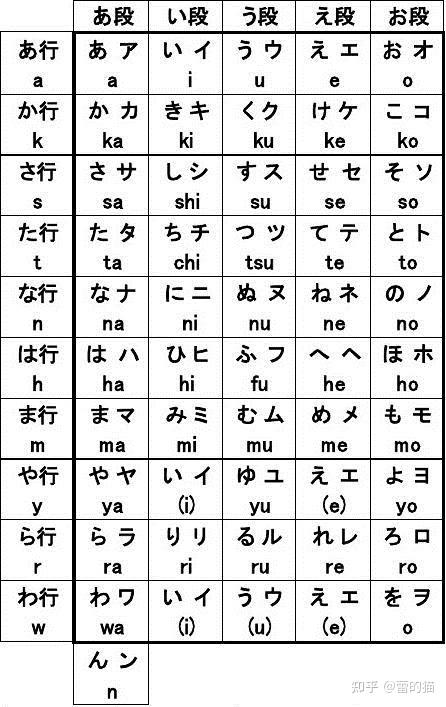 写日语平假名容易吗? 