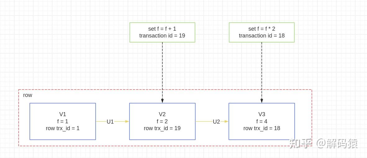 MySQL 实现 ACID 的原理是什么？ - 知乎