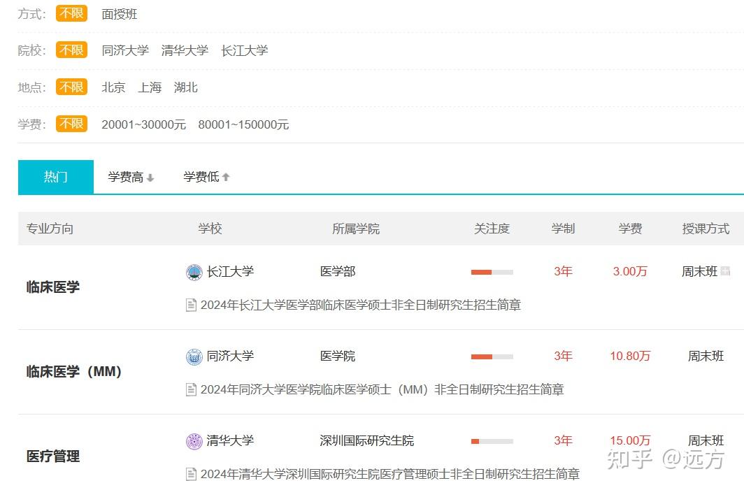 临床医学非全日制研究生,赶快来喵一下! - 知乎