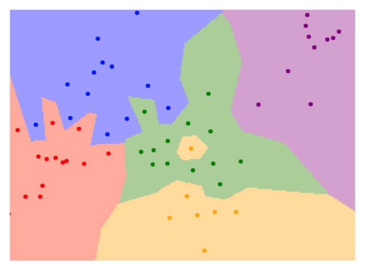 K nn mathematica 