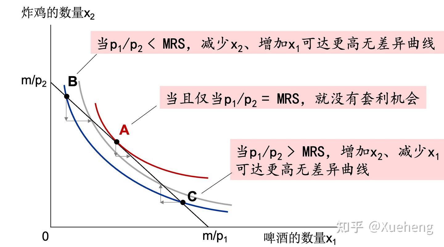 微观经济学第五讲（上）消费者选择理论- 知乎