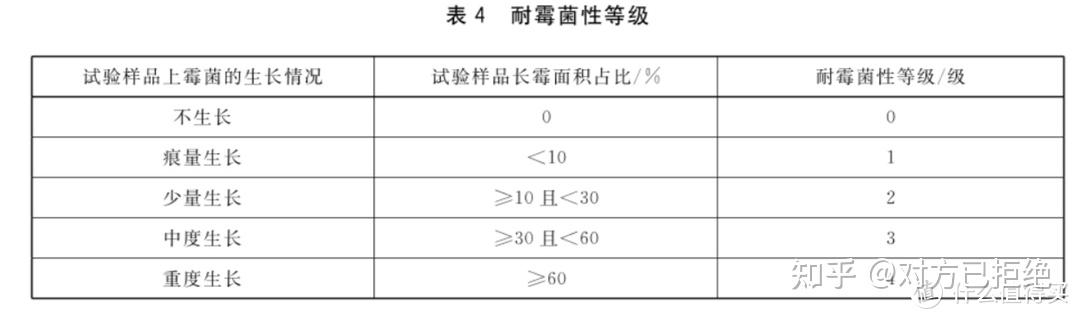 家庭装修玻璃胶怎么选 装修选购玻璃胶的注意事项详情介绍