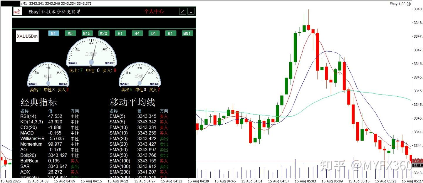 看懂均线趋势：5种关键形态识别与ebuytech高效分析工具- 知乎