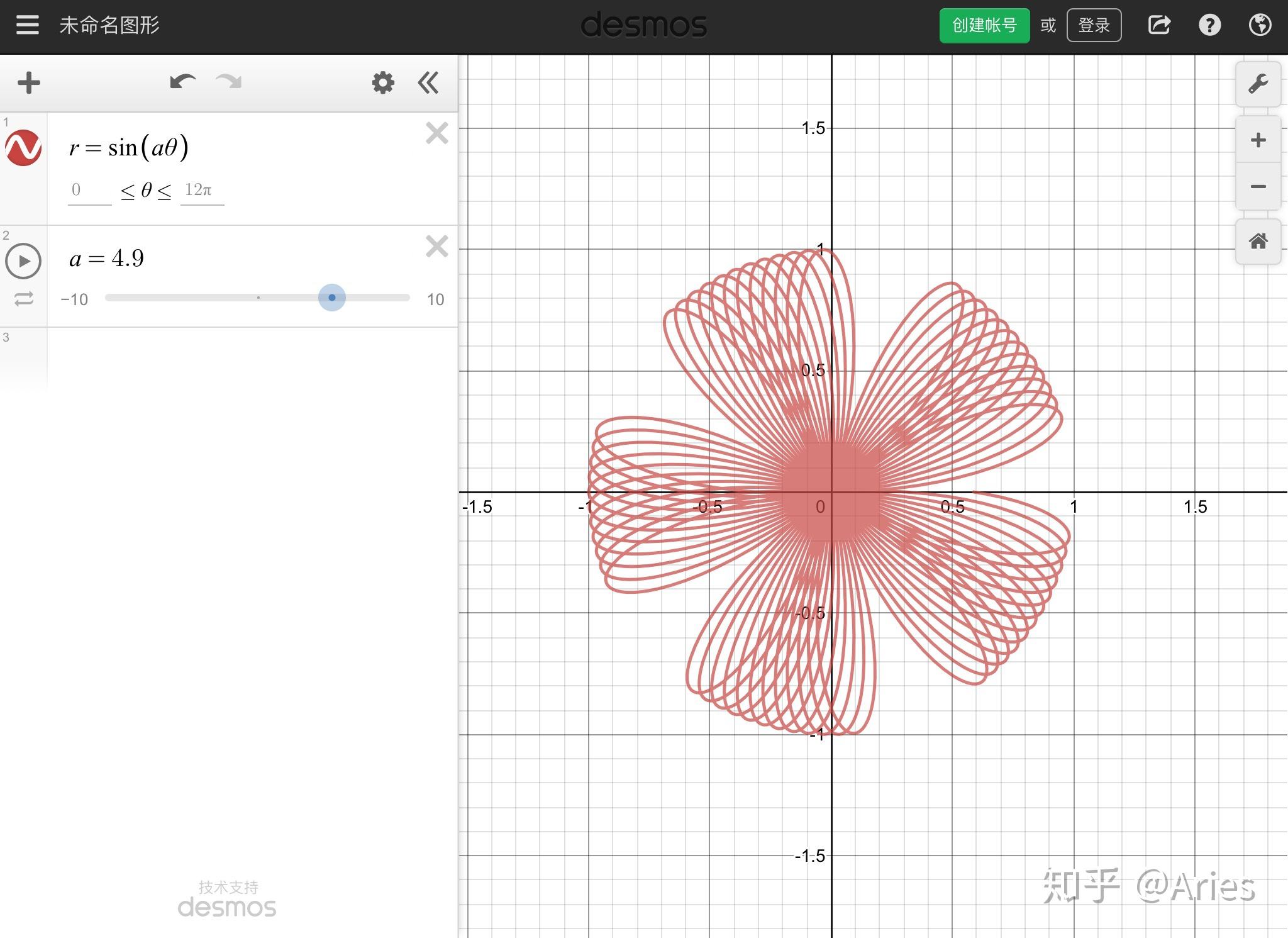desmos怎么画极坐标图形