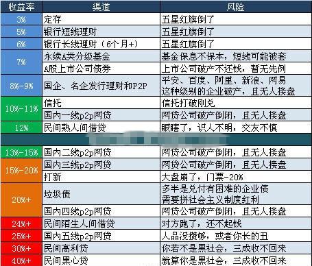 p2p到底是什么东西(p2p到底是什么东西啊)