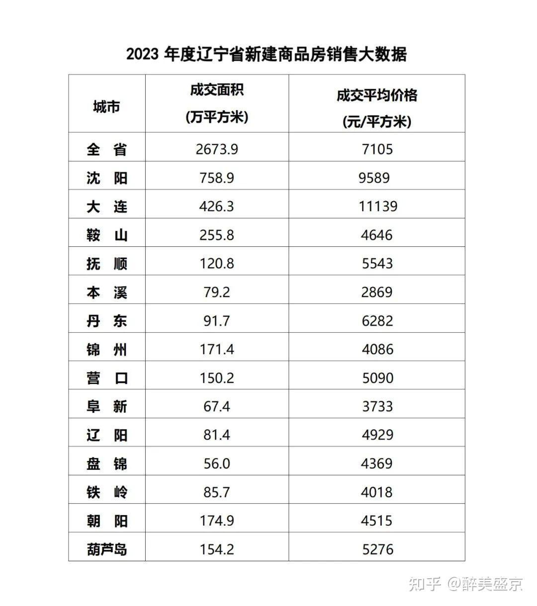如何看待辽宁阜新二手房白菜价出售,56 平方米住房仅售 2 万?