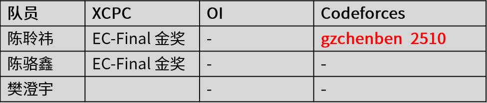 Icpc Ranking 如何评价2024 ICPC成都站? - 知乎