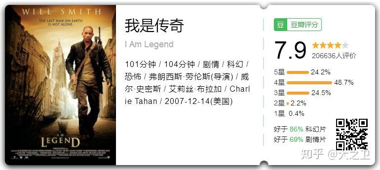 如何评价马丁弗里曼主演的电影负重前行cargo