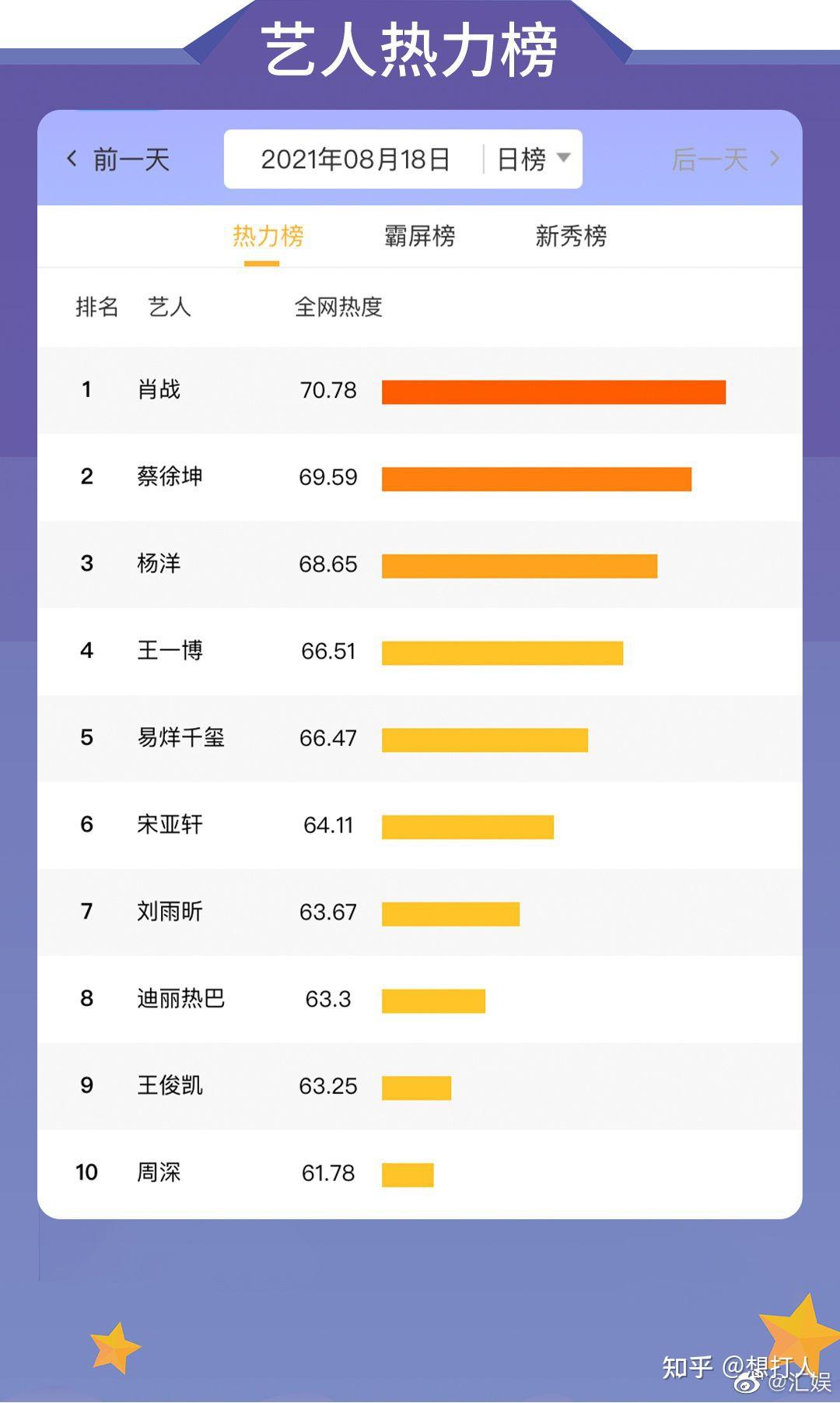女明星中只有她能叫得上女顶流了吧?