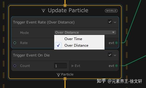 Unity 视觉特效系统 VEG Visual Effect Graph VFX-SubGraph和Event技术应用 （二） - 知乎